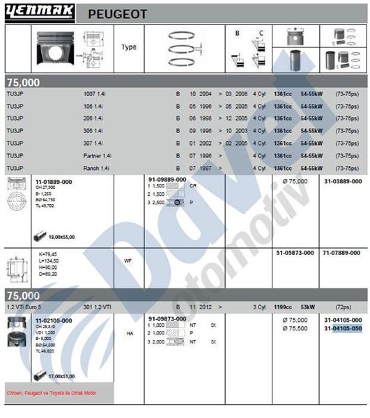 YENMAK 31-04105-050 Piston+Segman 0.50 (75.50mm) P301-C Elysee-Aygo Eb2m(1.2vti 12v) 3 Silindir  ####